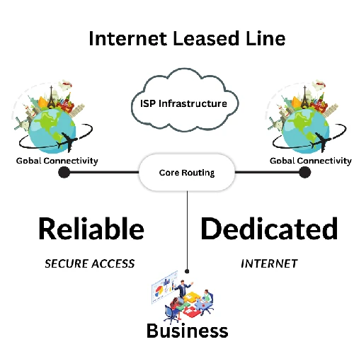 Internet Leased Line for Business Connectivity